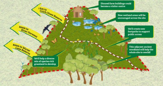 Trust launches appeal to reclaim more space for people and nature in the heart of Ambergate!